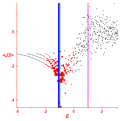 Peres lattice <J3>
